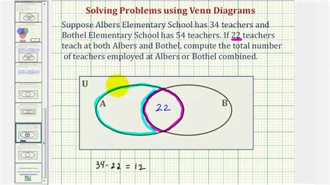 Ex 2 Find The Number Of Element In The Union Of Two Sets Using A Venn