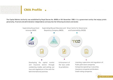 Capital Market Authority Sultanate Of Oman About Cma