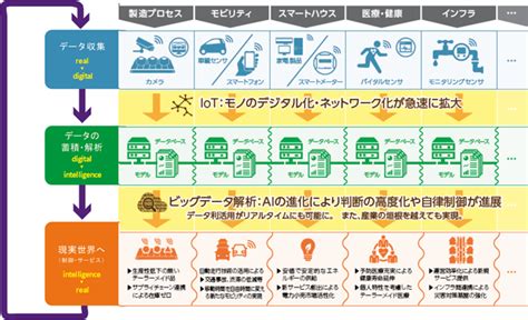 第1部 第1章 第3節 製造業の新たな展開と将来像：2015年版ものづくり白書（meti経済産業省）