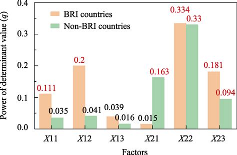 Urbanization Under Globalization How Does The Belt And Road Initiative