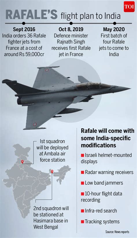 Rafale Jet: IAF receives its first Rafale fighter jet from France | India News - Times of India