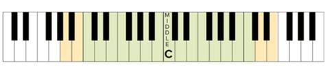 How To Determine Your Vocal Range — Musicnotes Now