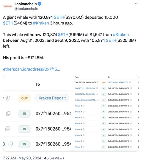 Baleia Ethereum Acumula K Eth Isso Finalmente Ajudar Nos Pre Os