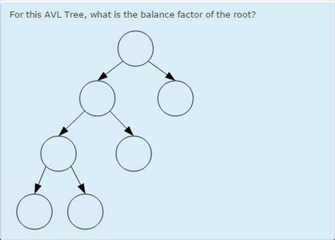 Solved For this AVL Tree, what is the balance factor of the | Chegg.com