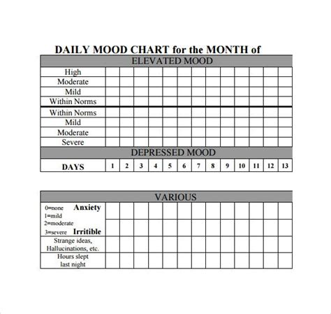 Bipolar Mood Chart Template