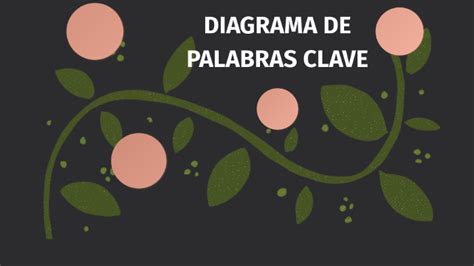 Diagrama De Palabras Claves Ejemplos Prodesma