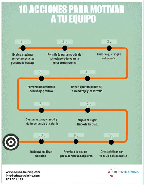 10 Acciones Para Motivar A Tu Equipo PMOT Toma De Decisiones