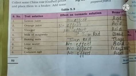 Ncert Science Class 7th Chapter 5 Acids Bases And Salts Table 53