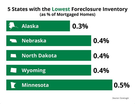 Foreclosure Inventory Down 37% over Last Year! | Keeping Current Matters
