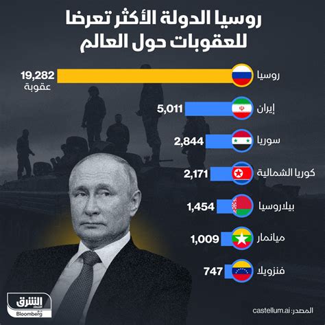 عامان من حرب أوكرانيا الاقتصاد الروسي ينمو رغم العقوبات الشرق للأخبار