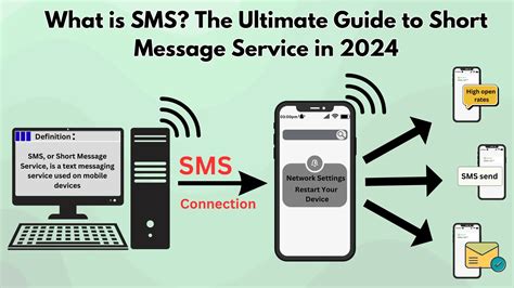 What Is Sms Benefits Types Business Uses Future Of Short Message