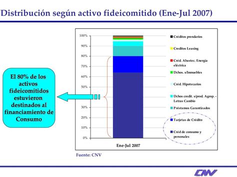 Ppt Comisi N Nacional De Valores Powerpoint Presentation Free