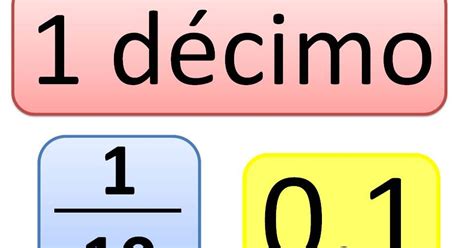 Três Décimos Por Cento - EnsiNanddo: Cartazes - Inteiros, Décimos, Centésimos e Milésimos