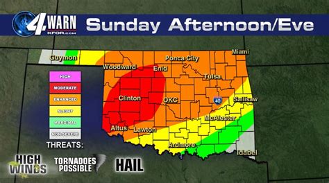 A look at Sunday’s severe weather threat | KFOR.com Oklahoma City