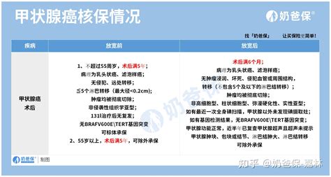 甲状腺癌术后还可以买重疾险吗？可以试试中荷超越1号！ 知乎