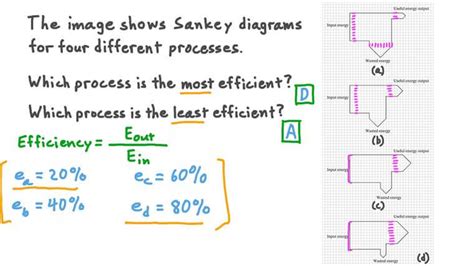 Lesson Sankey Diagrams Nagwa