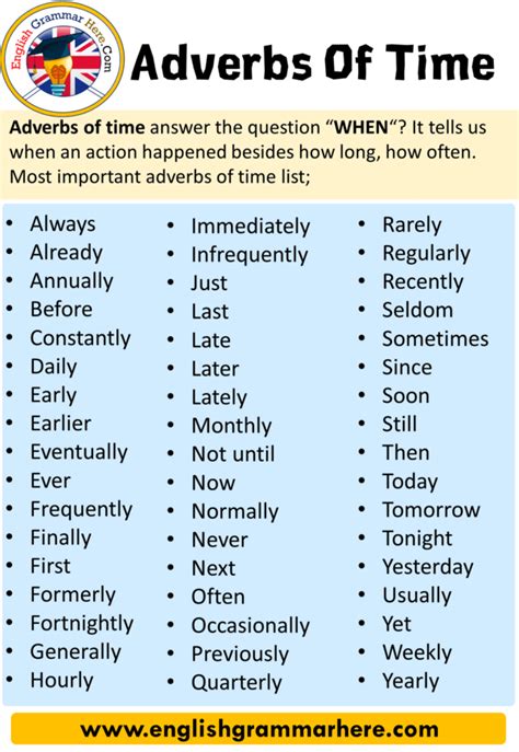 Adverb Of Time / Adverbs Of Time Learn English Grammar - Truitt Quatere