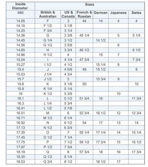 An International Finger Size Chart to Determine Your Finger Size | eBay