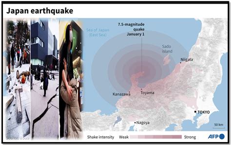 “major Earthquake Strikes Northern Japan Triggering Tsunami Warning