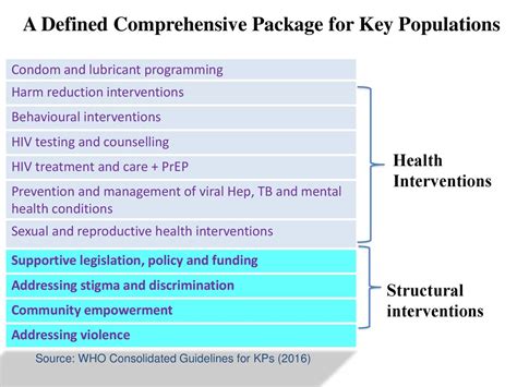 Dr R Cameron Wolf Senior Hivaids Advisor For Key Populations Ppt Download