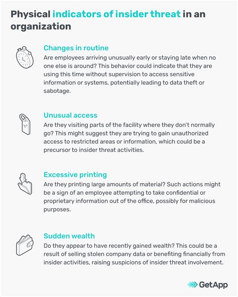 Insider Threat Prevention: 3 Tips and 6 Software For SMBs 
