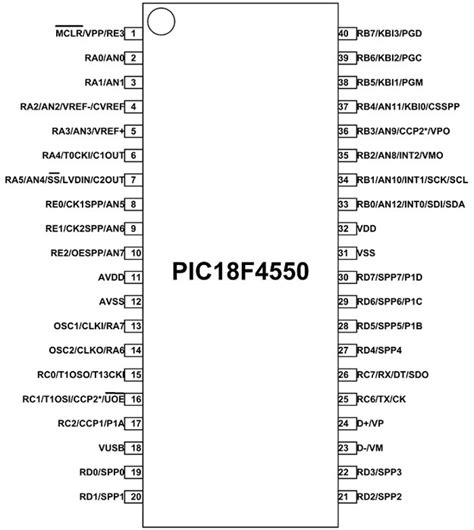 Pic F Microcontroller Pinout Features Datasheet