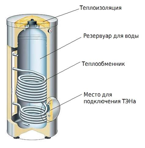 Как работает бойлер косвенного нагрева?