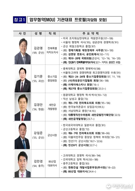 새만금 신시야미 관광개발사업 성공 추진 합심