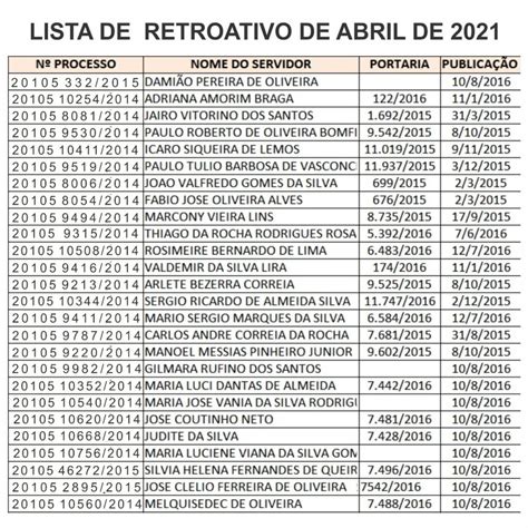 Sindpol Alagoas Sindpol Divulga Lista De Pagamento Do Retroativo De