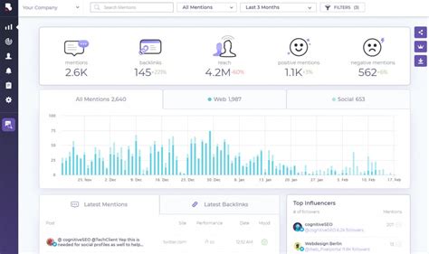 What Is The Ai Best Social Media Tracker 8 Excellent Tools Brand24