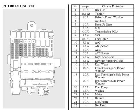 How To Troubleshoot Honda Fit Fuse Box With Detailed Diagram