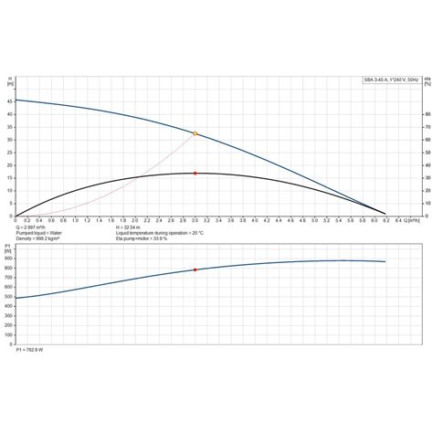 Submersible Pressure Pump Sba Grundfos