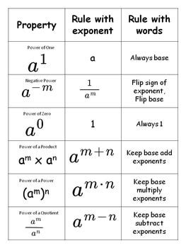 Exponent Properties Mr Williams Math Class