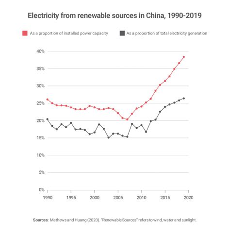 Chinas Growing Green Industrial Strategy Arc Group