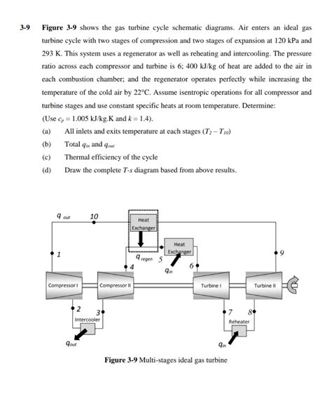 Solved Figure Shows The Gas Turbine Cycle Schematic Chegg