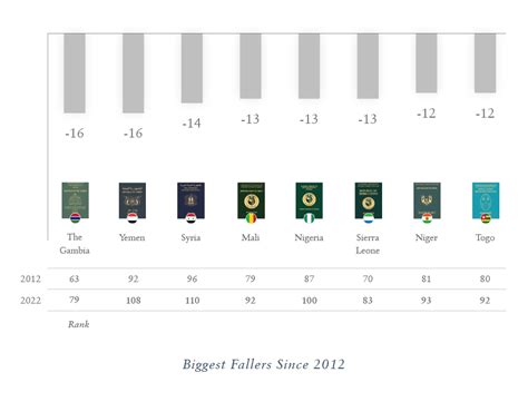 Passport Index Global Mobility Report Q3 Henley Partners