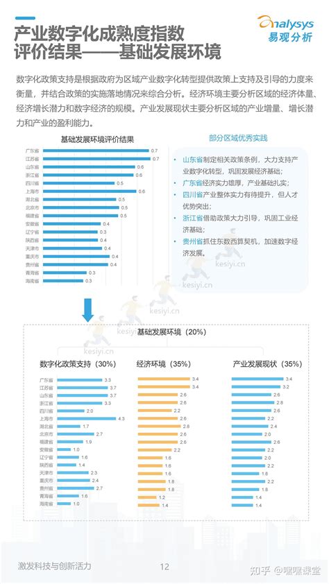 2022中国产业数字化发展成熟度指数报告附下载 可思议 知乎