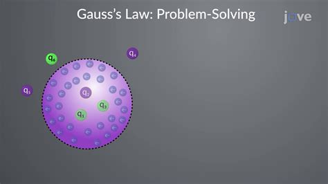 Gauss's Law: Problem-Solving - Concept | Physics | JoVe