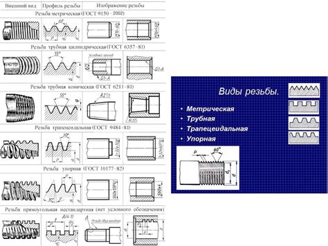 Резьба. Резьбовые соединения - презентация онлайн