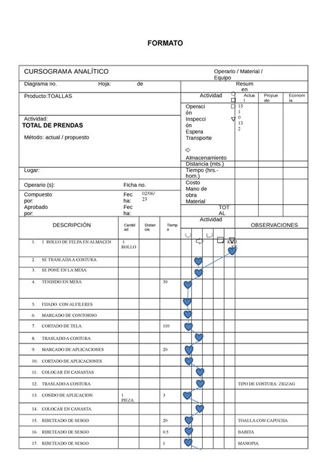 PC Procesos espero te ayude FORMATO CURSOGRAMA ANALÍTICO Operario