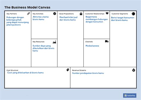 Business Model Canvas Definisi Manfaat Elemen Contoh Dan Cara Nbkomputer