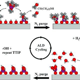 PDF Atomic Layer Deposition Of TiO2 For A High Efficiency Hole