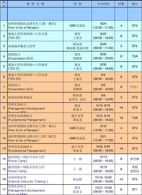 人力资源人事hr报表大全20 培训月报表word文档在线阅读与下载无忧文档