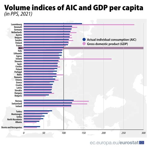 Actual Individual Consumption Per Capita In 2021 Products Eurostat News Eurostat