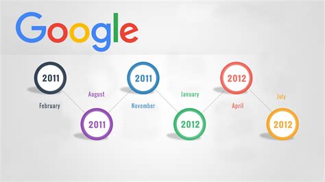 Google Algorithm Changes Timeline | PrimeView