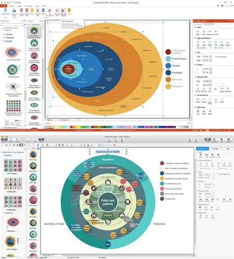 Onion Diagram as Stakeholder Mapping Tool