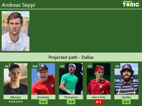 Updated R Prediction H H Of Andreas Seppi S Draw Vs Brooksby