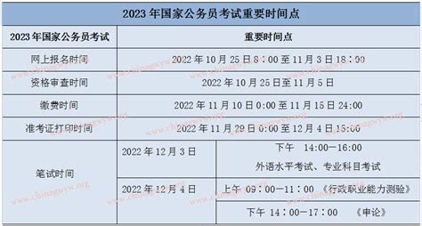 2023年国家公务员考试报名人数统计汇总 国家公务员考试网