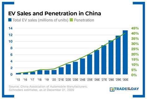 How to Benefit From Chinese EVs Without the Risk - Trade of the Day