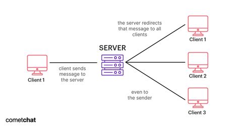 Create Architecture Diagram Chatgpt